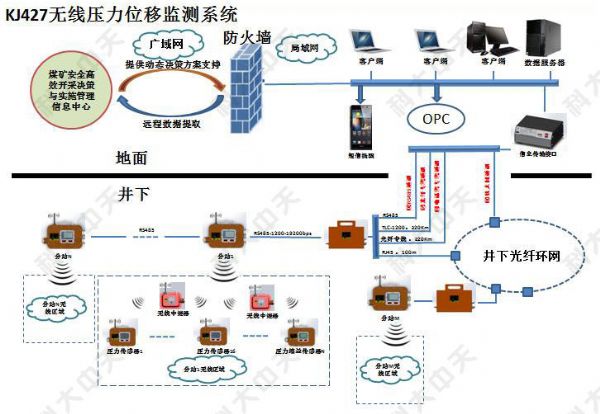 煤礦安全監(jiān)測(cè)系統(tǒng)主要監(jiān)測(cè)哪些內(nèi)容？